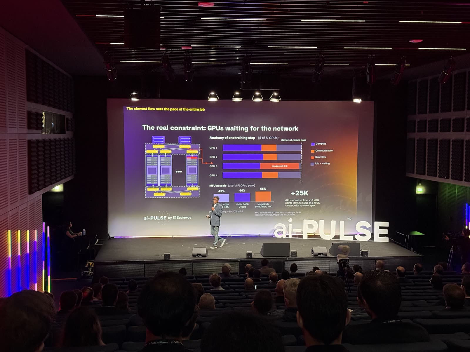The real constraint: GPUs waiting for the network