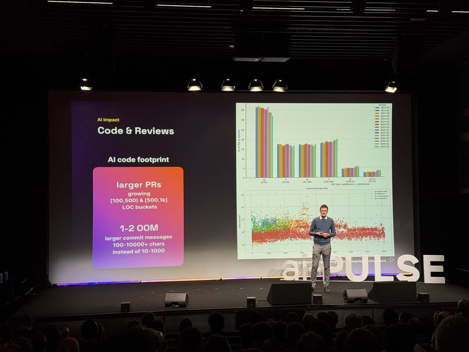 AI impact sur le code et les revues
